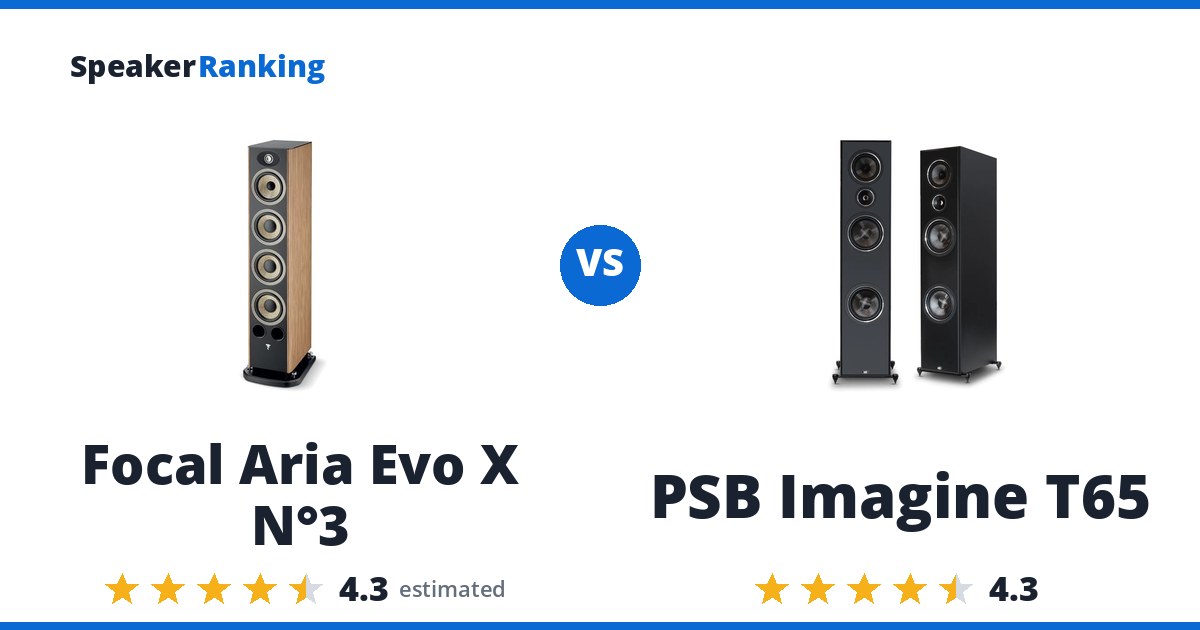 Focal Aria Evo X N°3 vs PSB Imagine T65