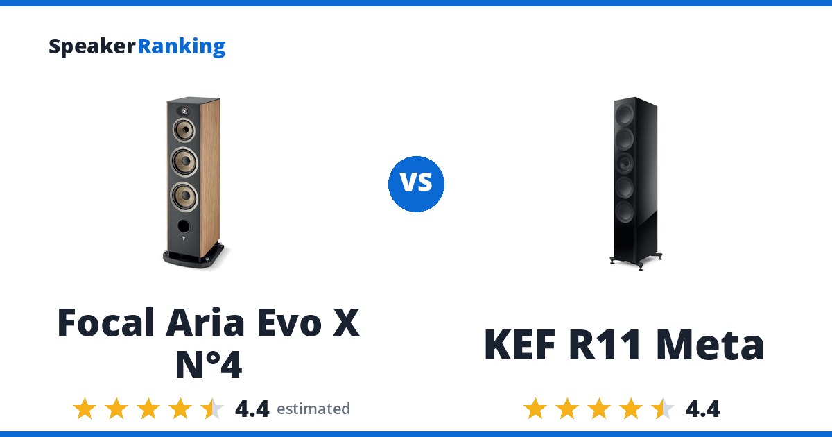 Focal Aria Evo X N°4 vs KEF R11 Meta