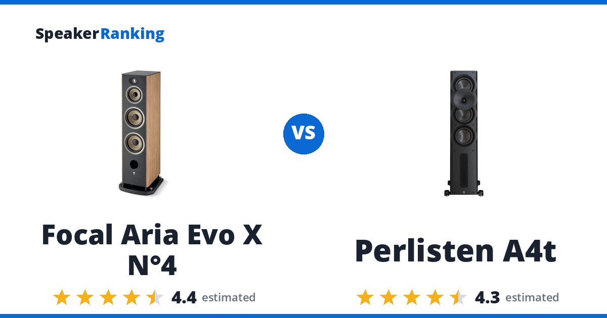 Focal Aria Evo X N°4 vs Perlisten A4t