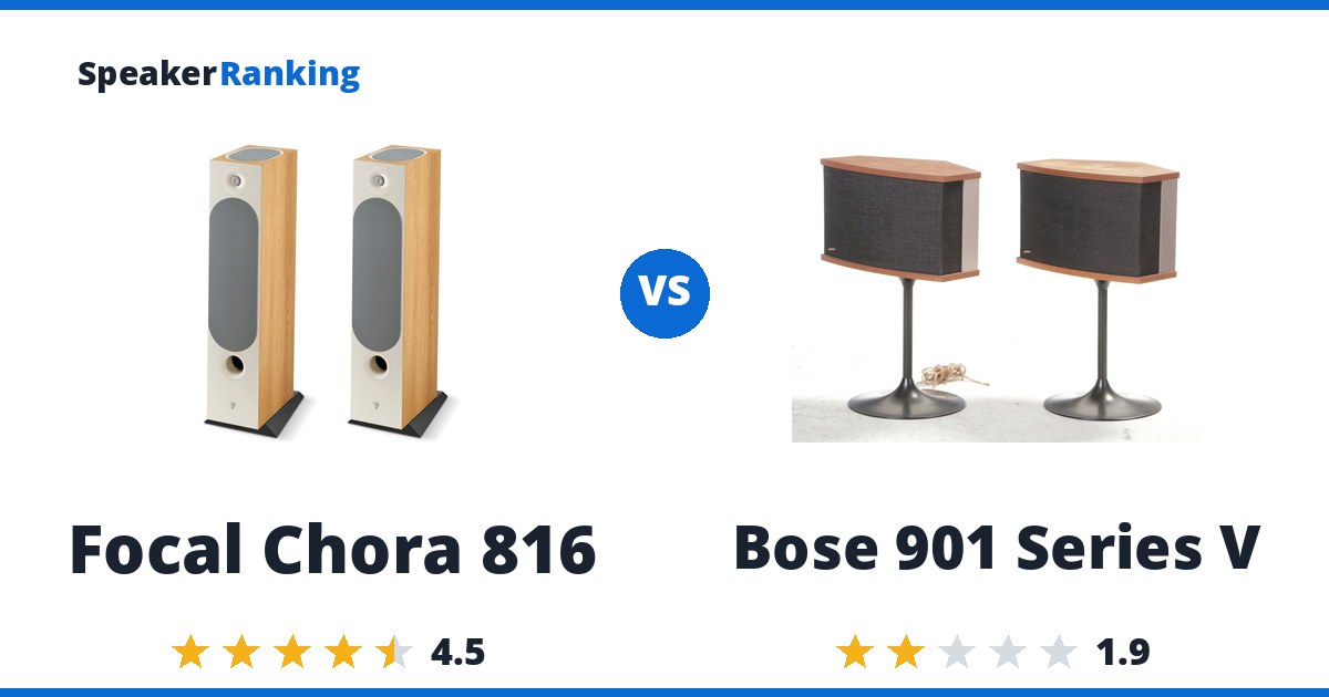 Focal Chora 816 vs Bose 901 Series V