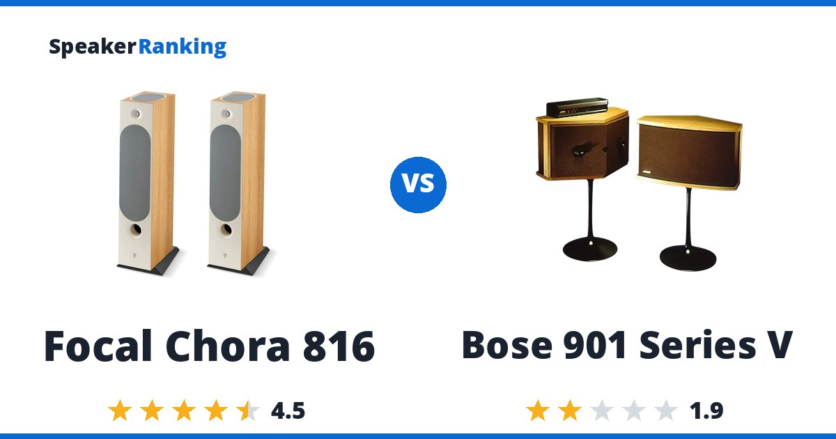Focal Chora 816 vs Bose 901 Series V