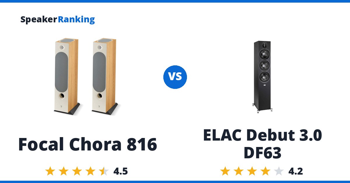 Focal Chora 816 vs ELAC Debut 3.0 DF63