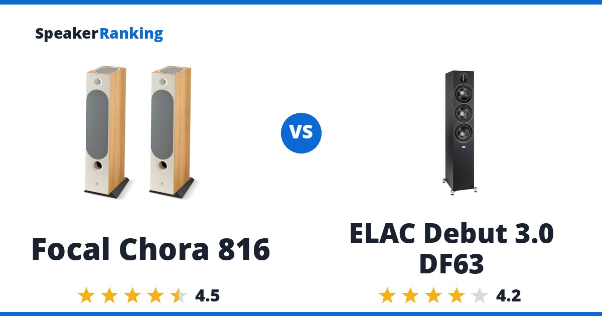 Focal Chora 816 vs ELAC Debut 3.0 DF63