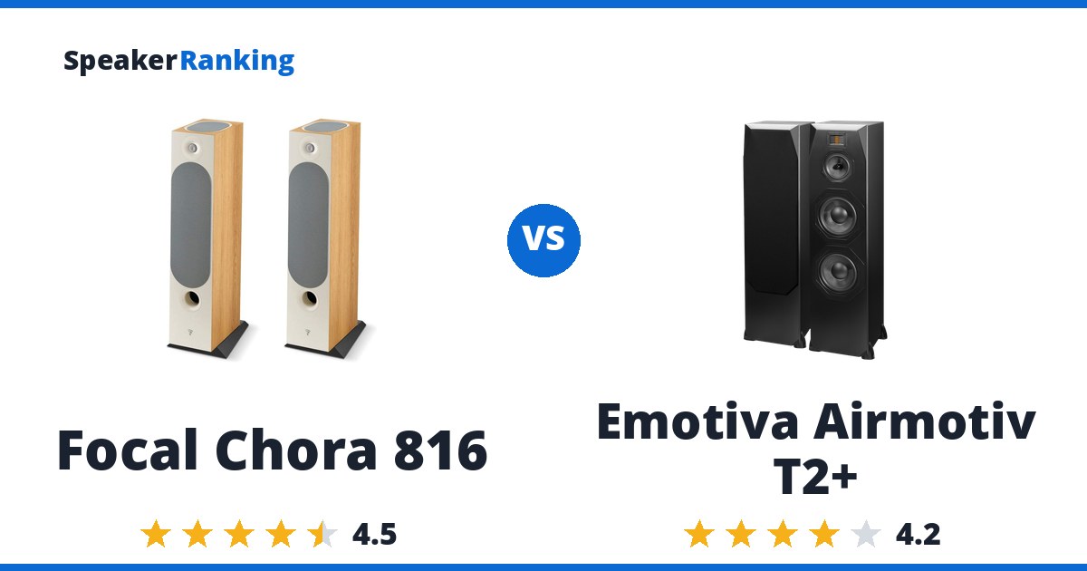 Focal Chora 816 vs Emotiva Airmotiv T2+