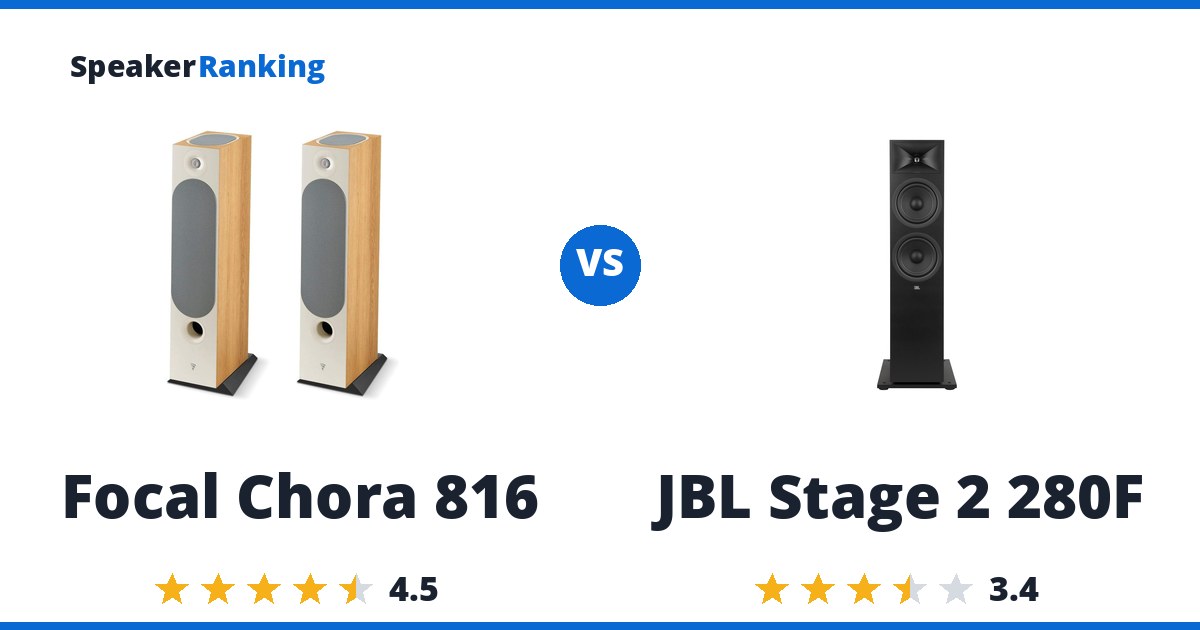 Focal Chora 816 vs JBL Stage 2 280F