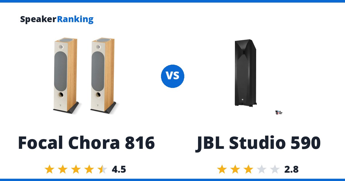 Focal Chora 816 vs JBL Studio 590