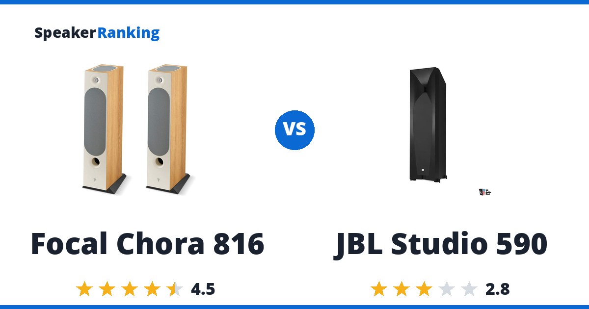 Focal Chora 816 vs JBL Studio 590