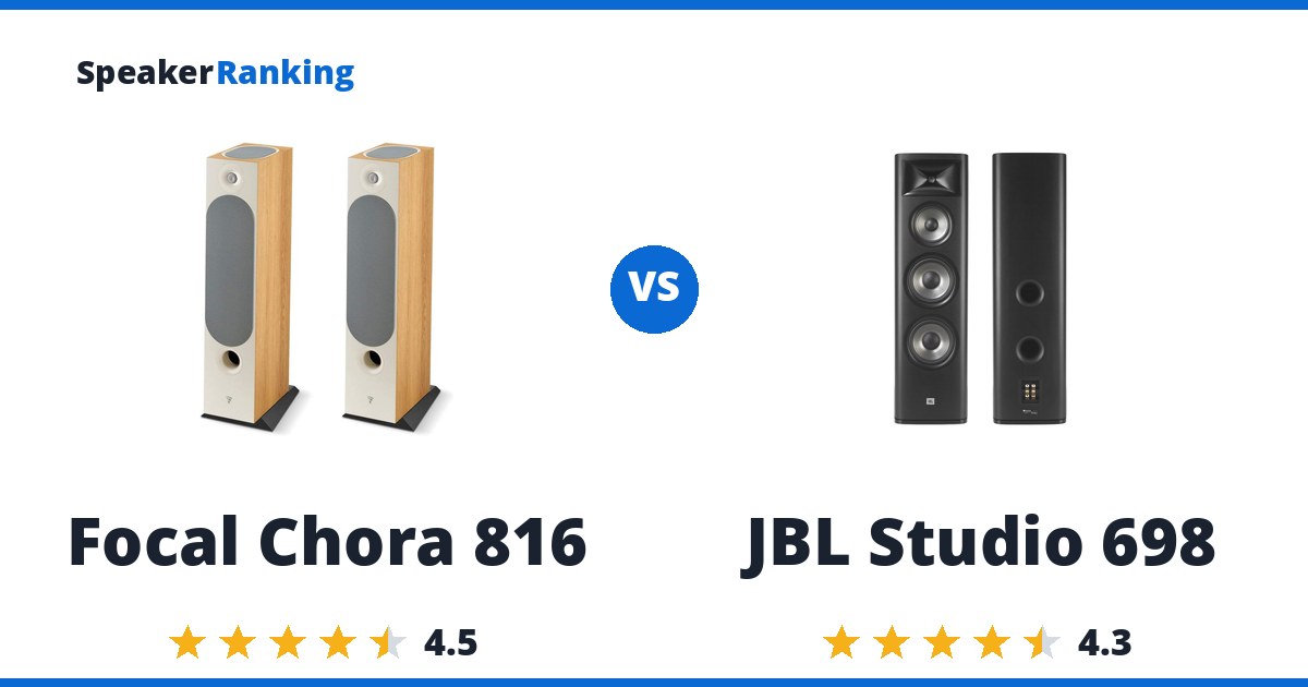 Focal Chora 816 vs JBL Studio 698