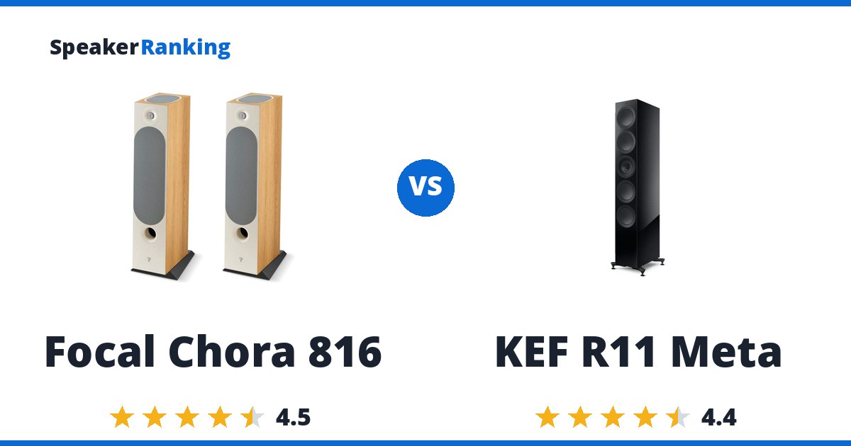 Focal Chora 816 vs KEF R11 Meta