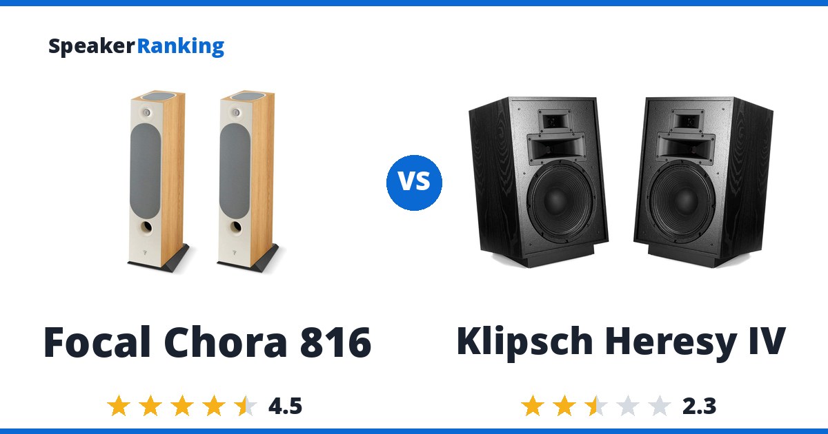 Focal Chora 816 vs Klipsch Heresy IV