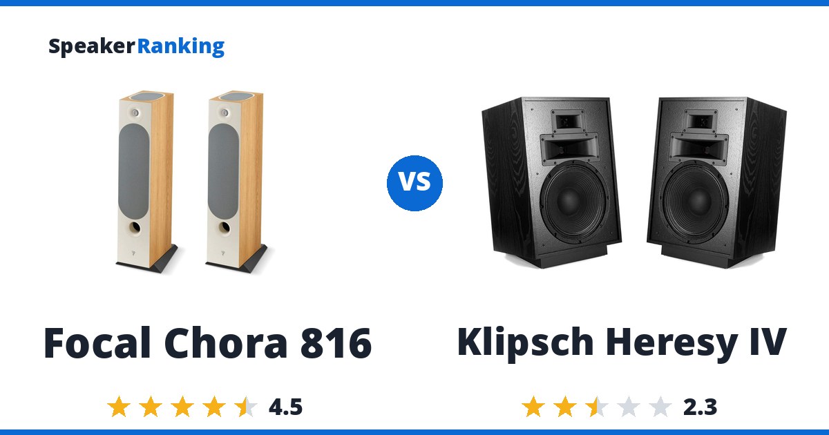 Focal Chora 816 vs Klipsch Heresy IV