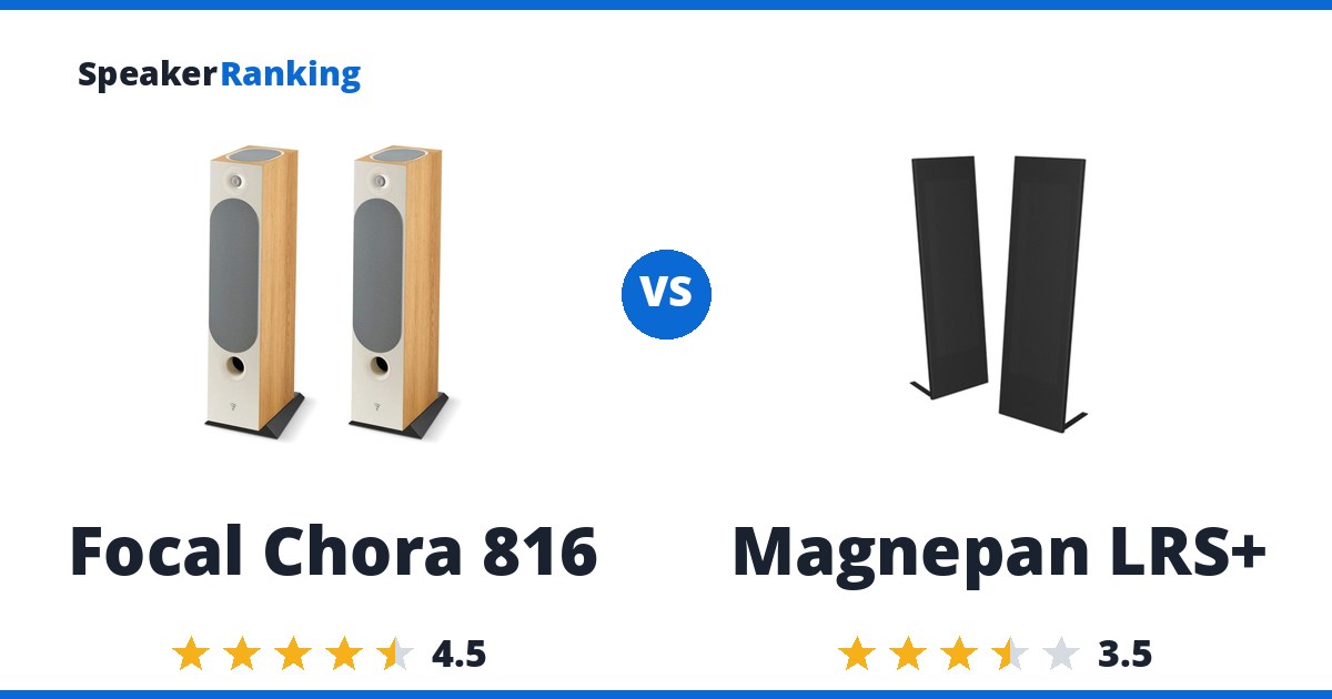 Focal Chora 816 vs Magnepan LRS+