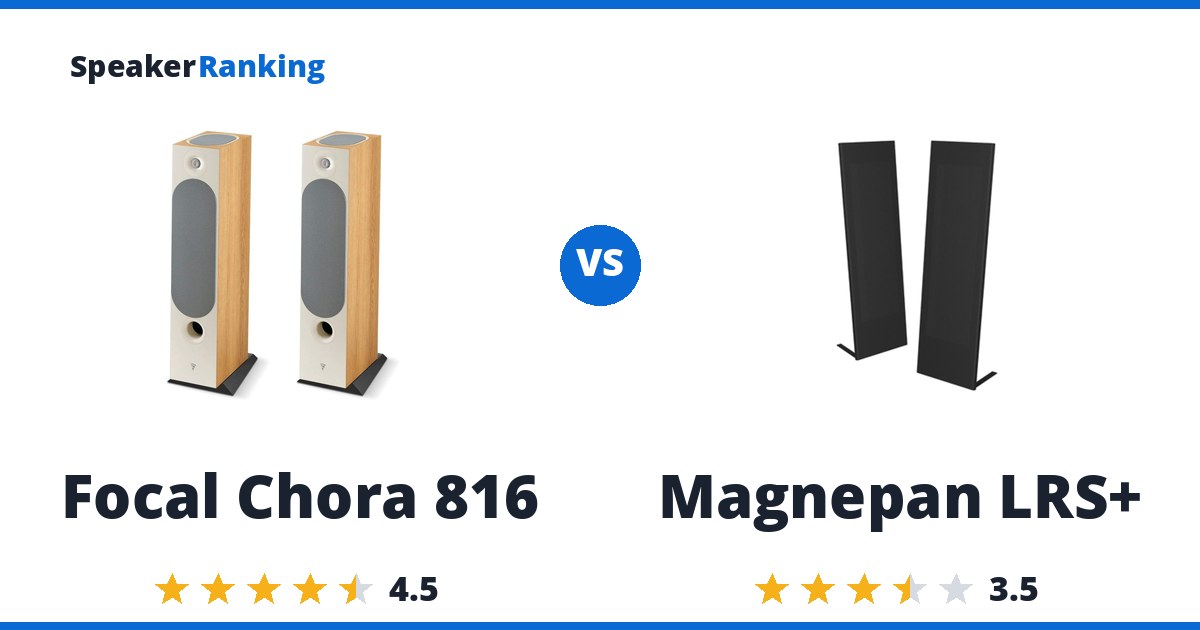 Focal Chora 816 vs Magnepan LRS+