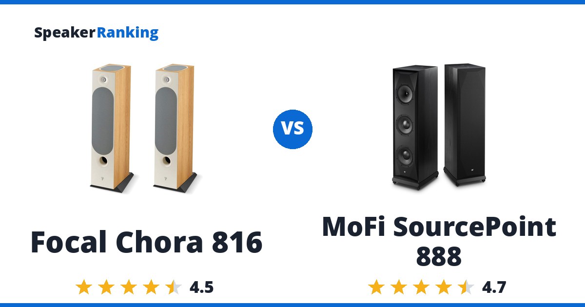 Focal Chora 816 vs MoFi SourcePoint 888