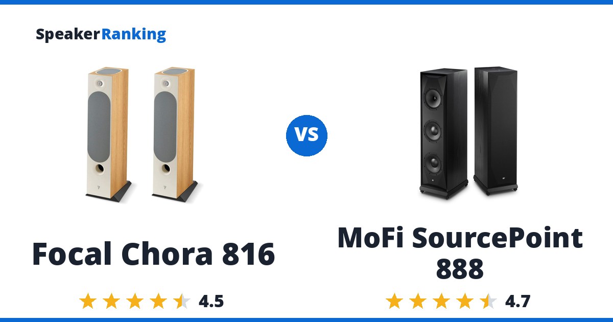Focal Chora 816 vs MoFi SourcePoint 888