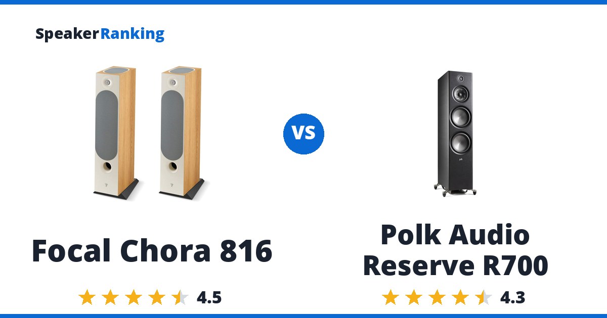 Focal Chora 816 vs Polk Audio Reserve R700