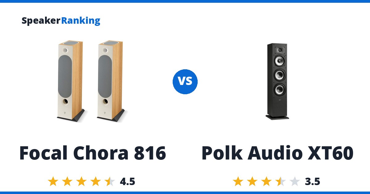 Focal Chora 816 vs Polk Audio XT60