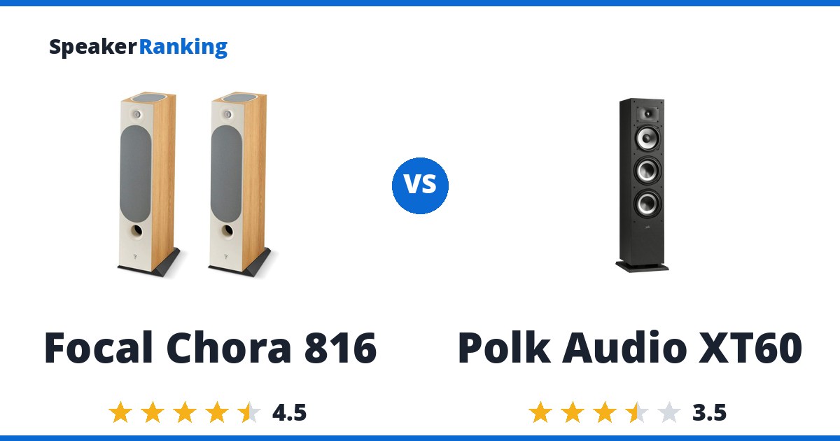 Focal Chora 816 vs Polk Audio XT60