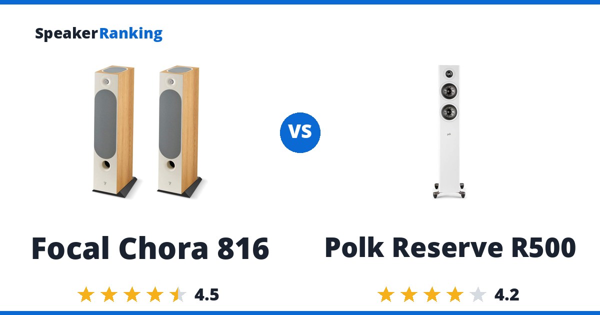 Focal Chora 816 vs Polk Reserve R500