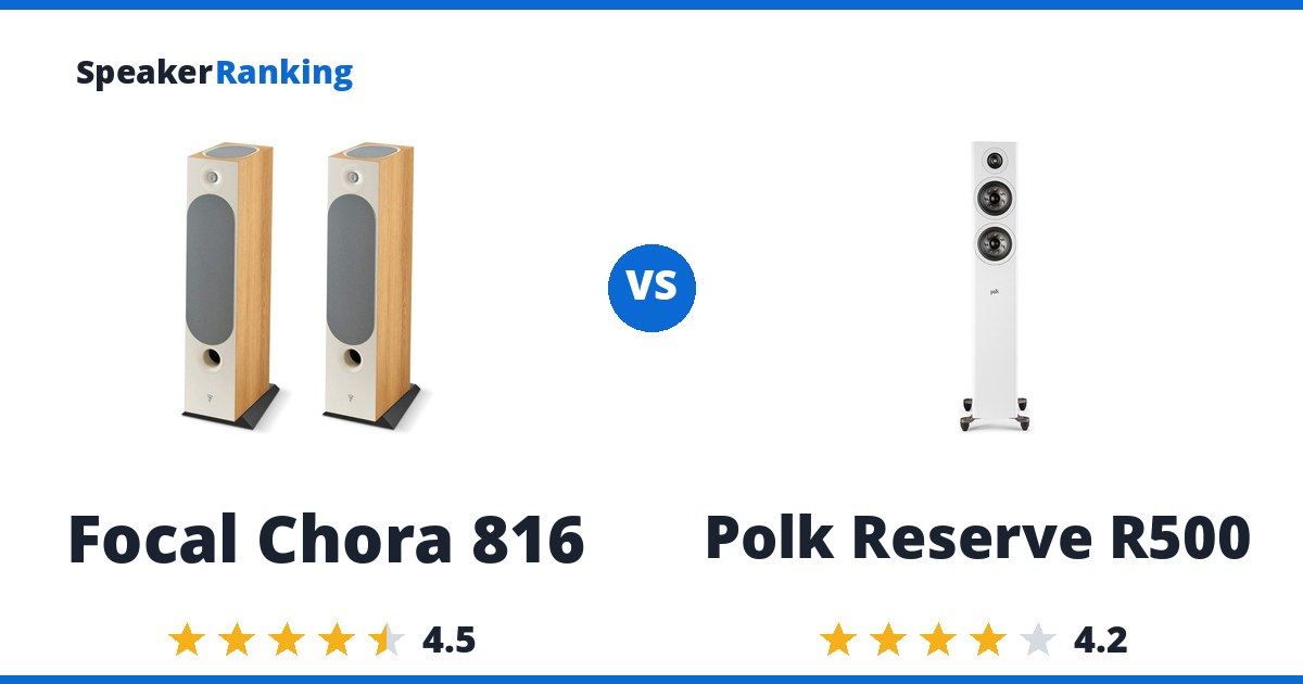 Focal Chora 816 vs Polk Reserve R500
