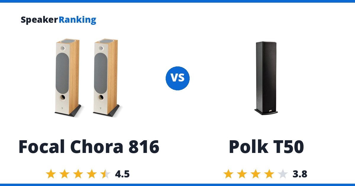 Focal Chora 816 vs Polk T50