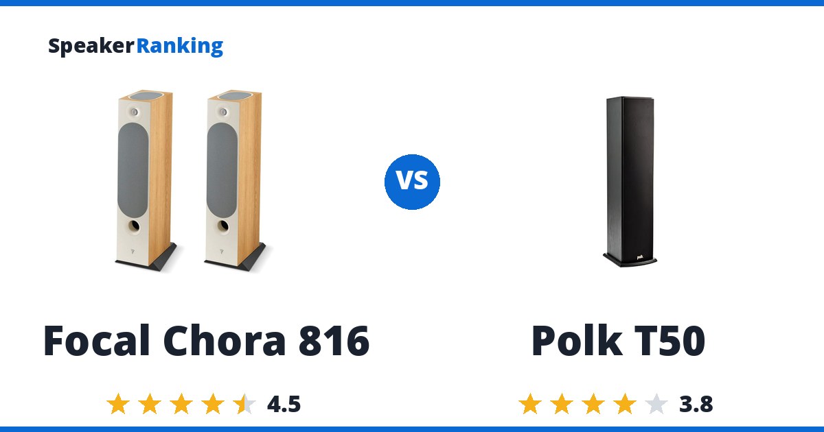 Focal Chora 816 vs Polk T50