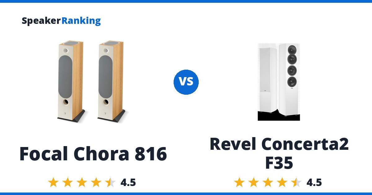 Focal Chora 816 vs Revel Concerta2 F35