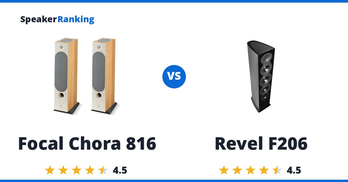Focal Chora 816 vs Revel F206