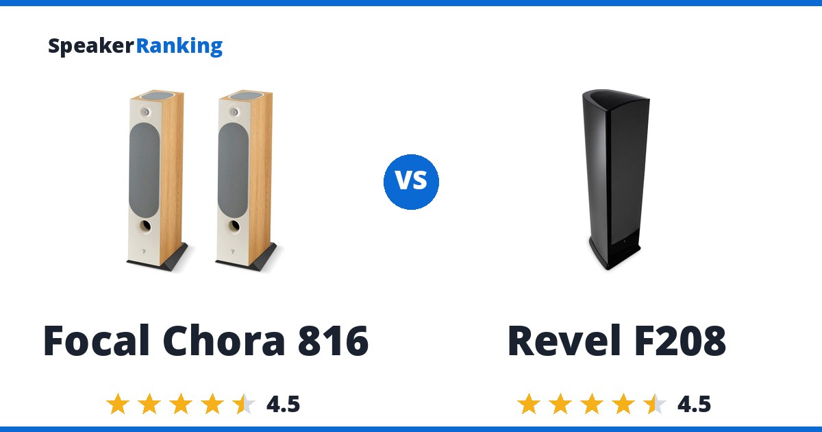 Focal Chora 816 vs Revel F208