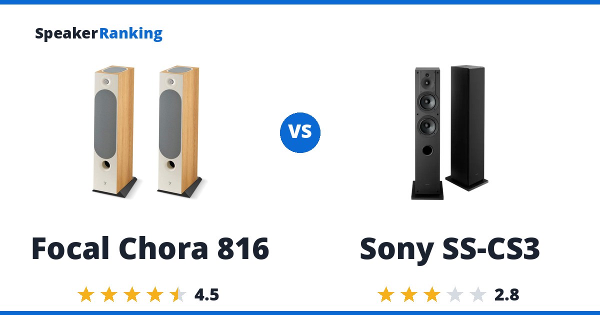 Focal Chora 816 vs Sony SS-CS3