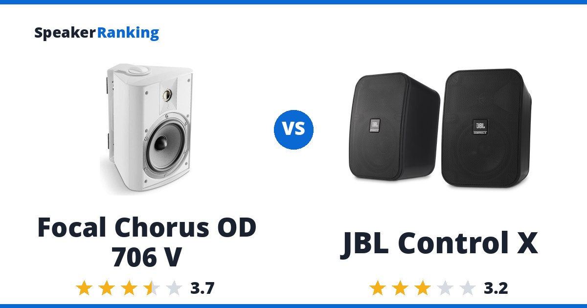Focal Chorus OD 706 V vs JBL Control X