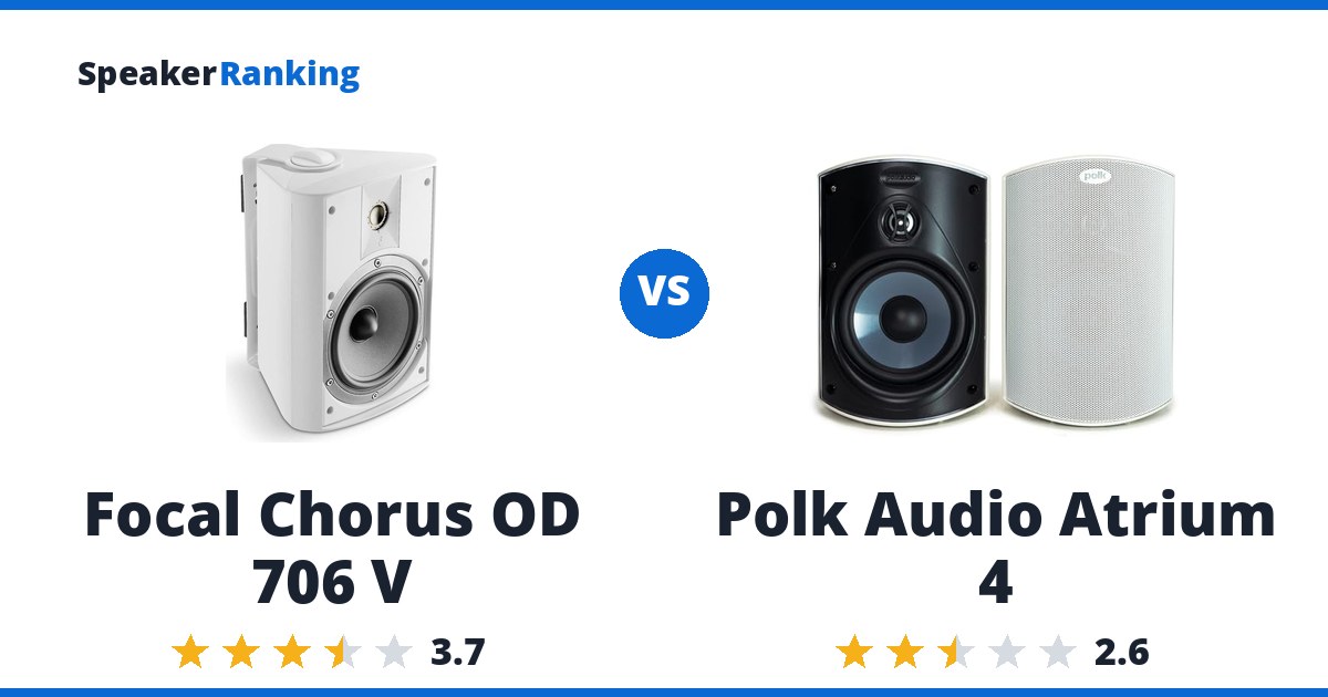 Focal Chorus OD 706 V vs Polk Audio Atrium 4