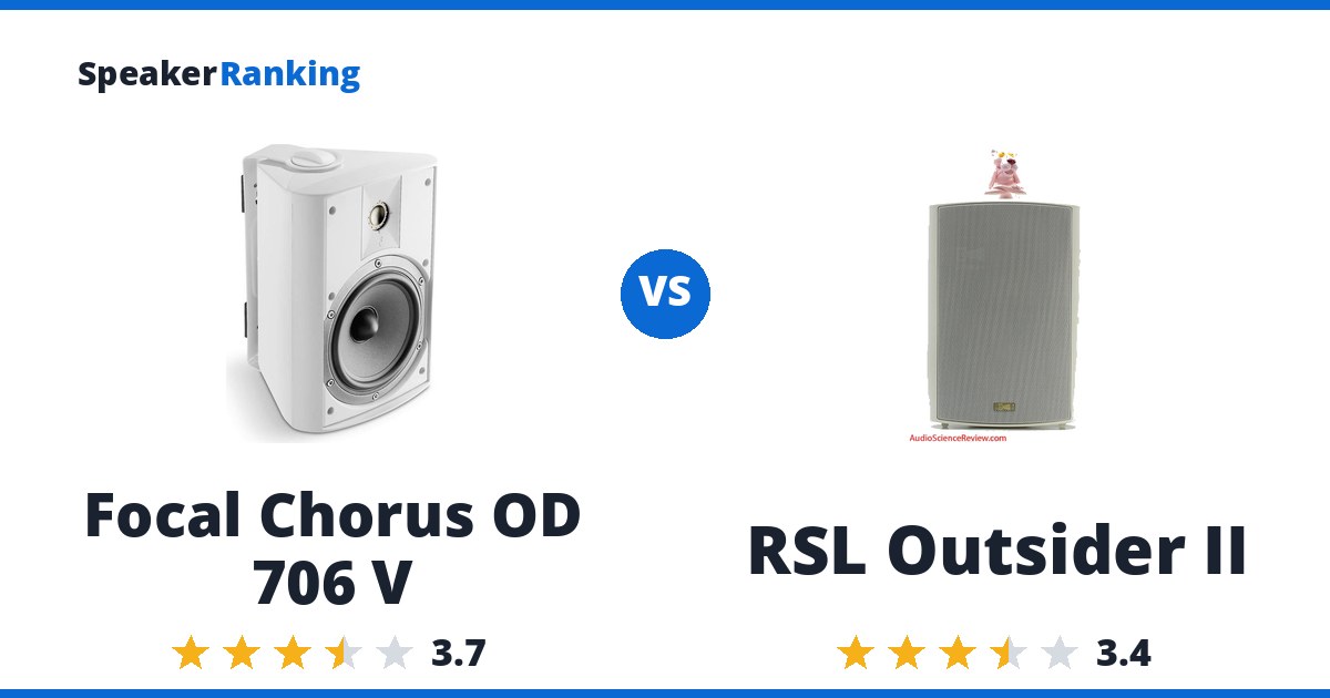 Focal Chorus OD 706 V vs RSL Outsider II