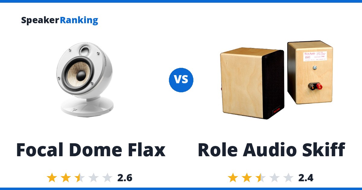 Focal Dome Flax vs Role Audio Skiff