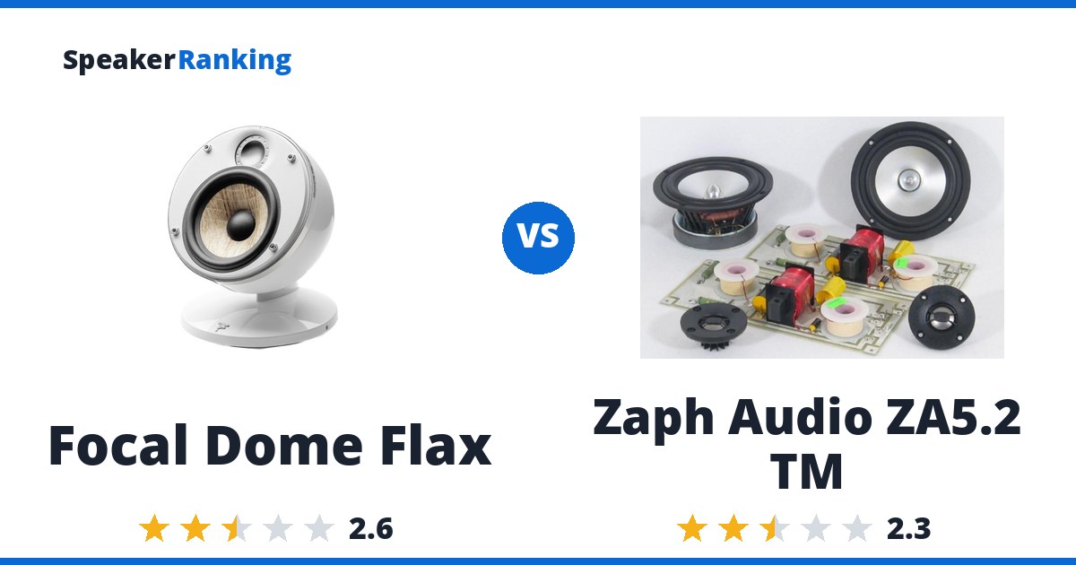 Focal Dome Flax vs Zaph Audio ZA5.2 TM