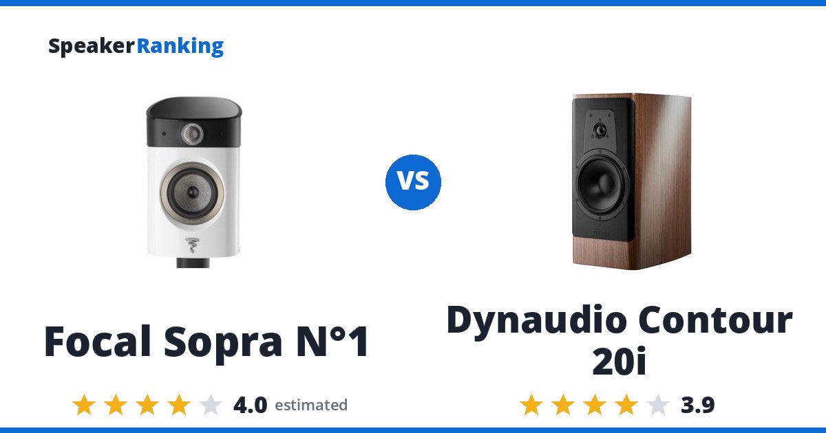 Focal Sopra N°1 vs Dynaudio Contour 20i