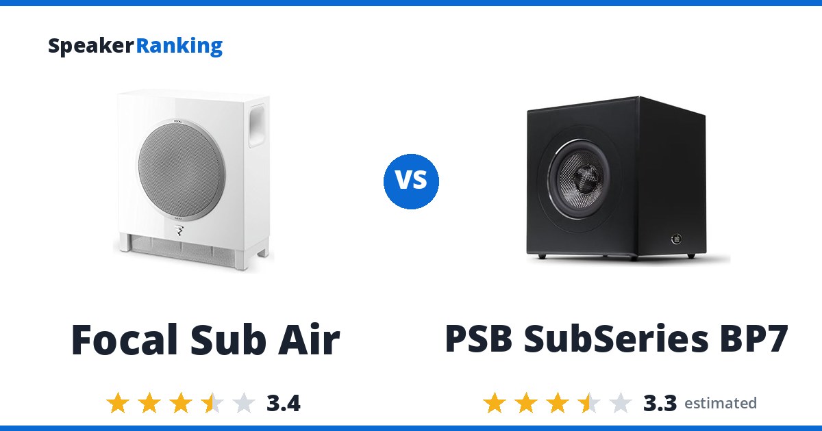 Focal Sub Air vs PSB SubSeries BP7