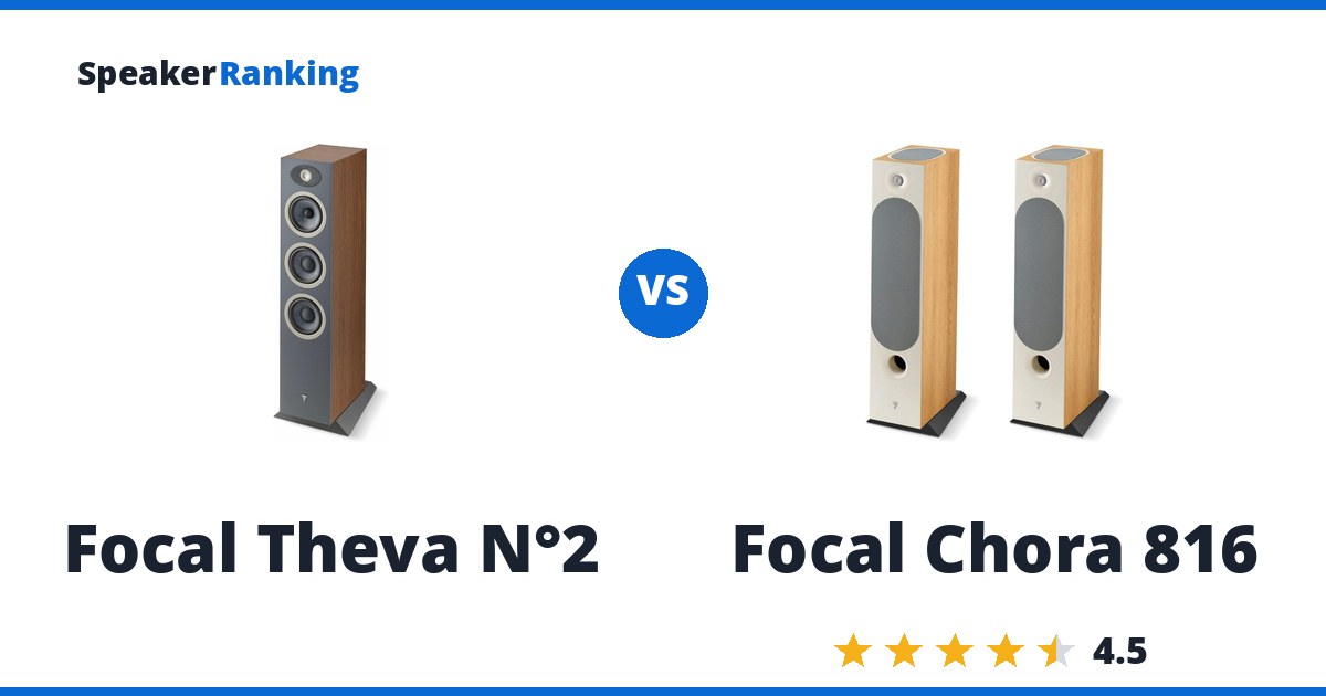 Focal Theva N°2 vs Focal Chora 816