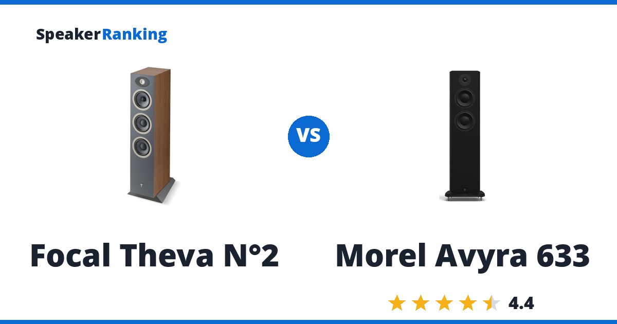 Focal Theva N°2 vs Morel Avyra 633