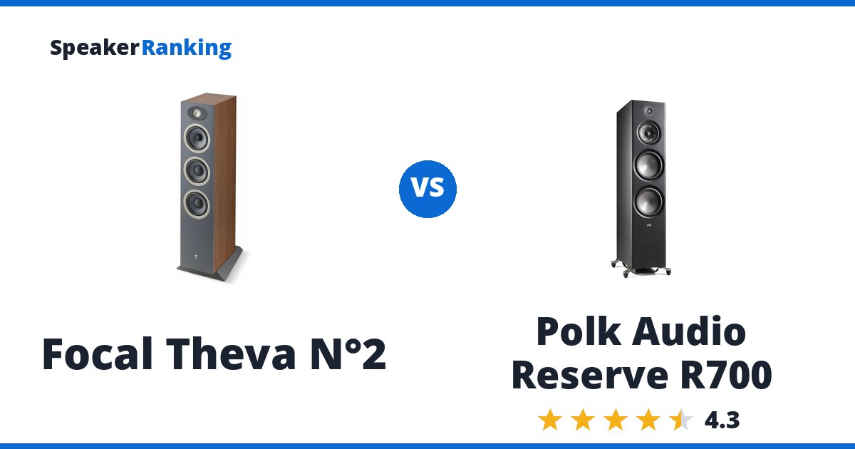 Focal Theva N°2 vs Polk Audio Reserve R700