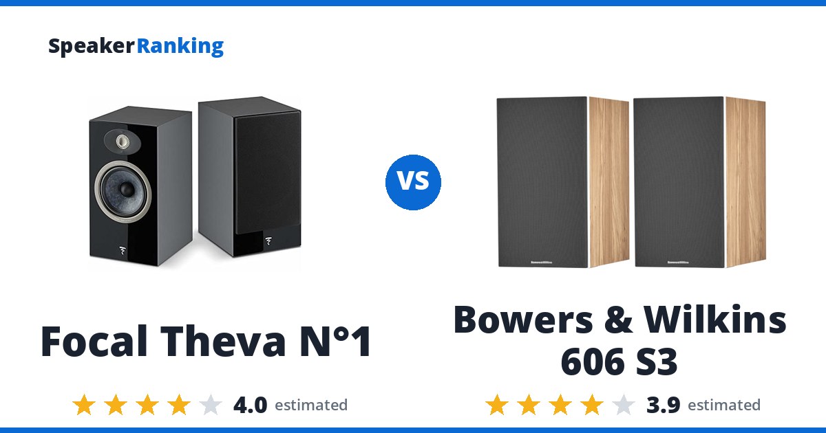 Focal Theva N°1 vs Bowers & Wilkins 606 S3
