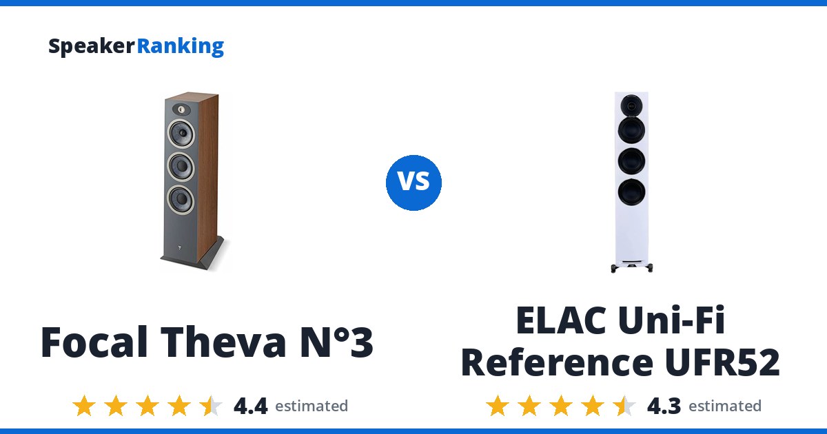 Focal Theva N°3 vs ELAC Uni-Fi Reference UFR52