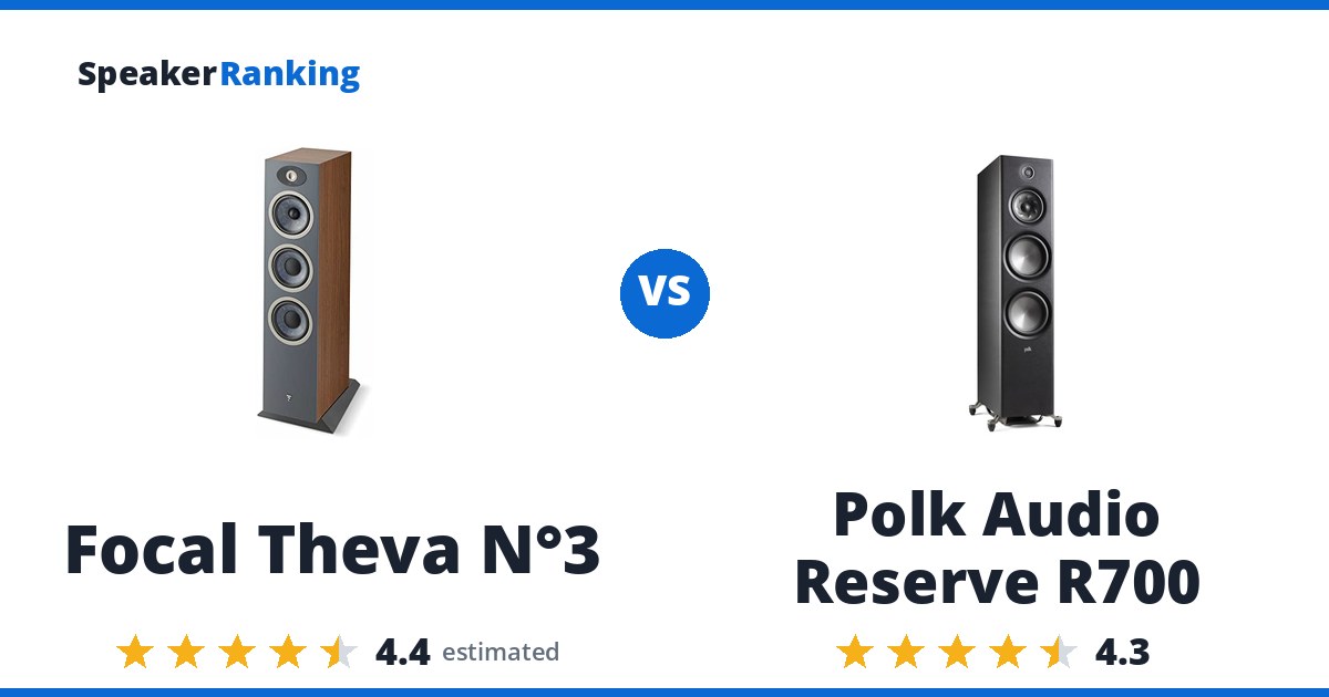 Focal Theva N°3 vs Polk Audio Reserve R700