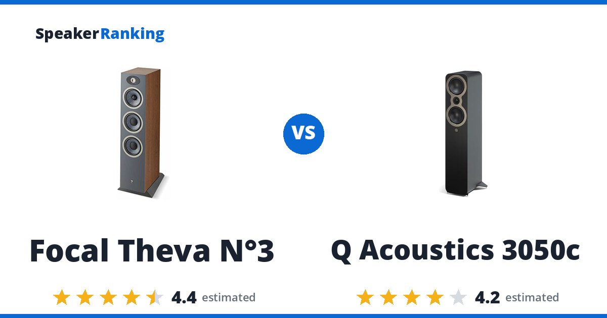 Focal Theva N°3 vs Q Acoustics 3050c