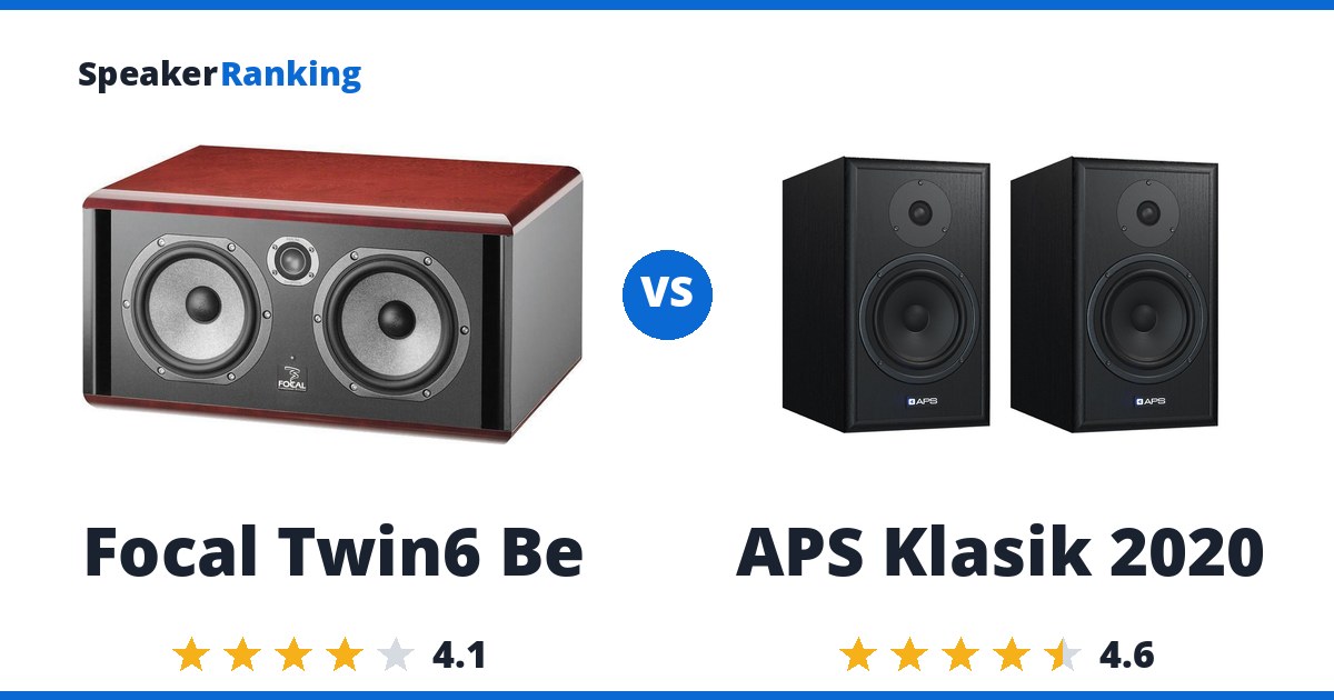 Focal Twin6 Be vs APS Klasik 2020
