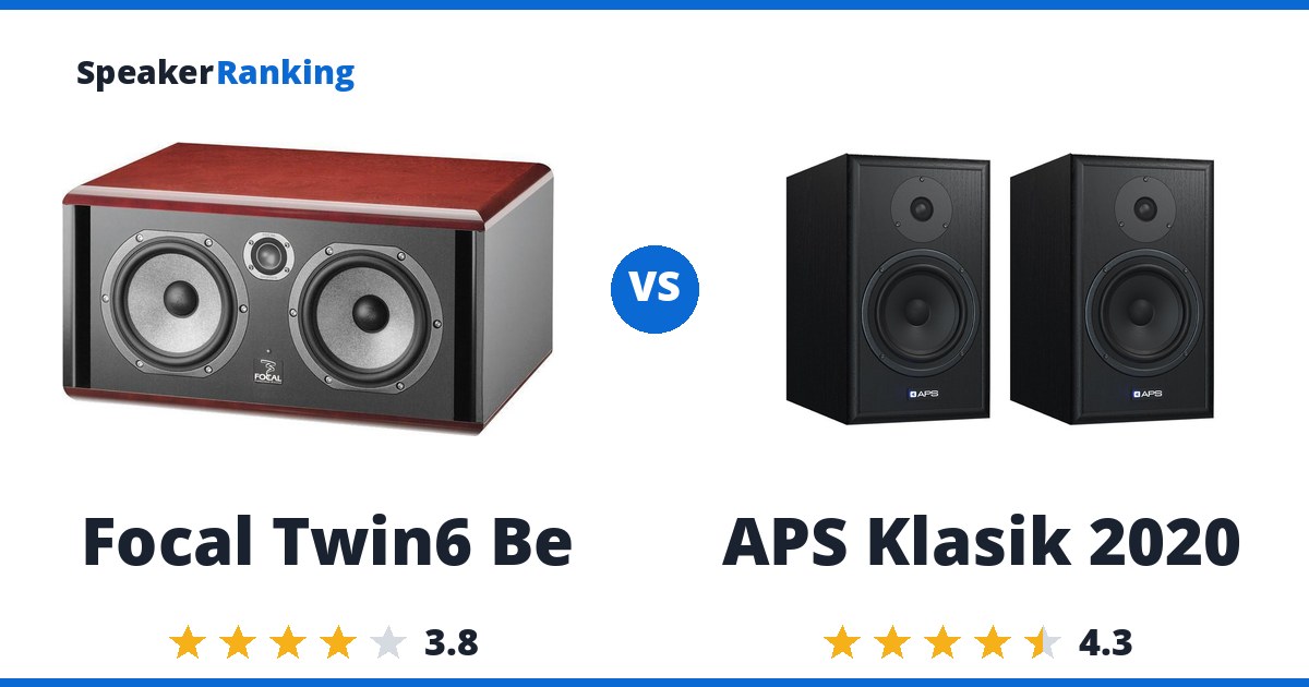 Focal Twin6 Be vs APS Klasik 2020