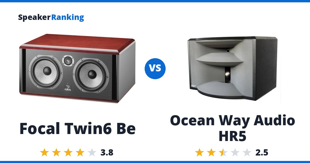 Focal Twin6 Be vs Ocean Way Audio HR5