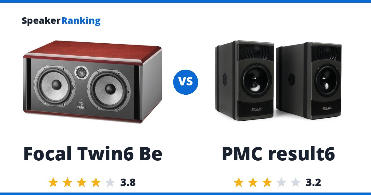 Focal Twin6 Be vs PMC result6
