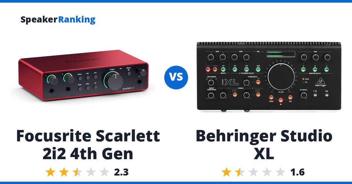 Focusrite Scarlett 2i2 4th Gen vs Behringer Studio XL