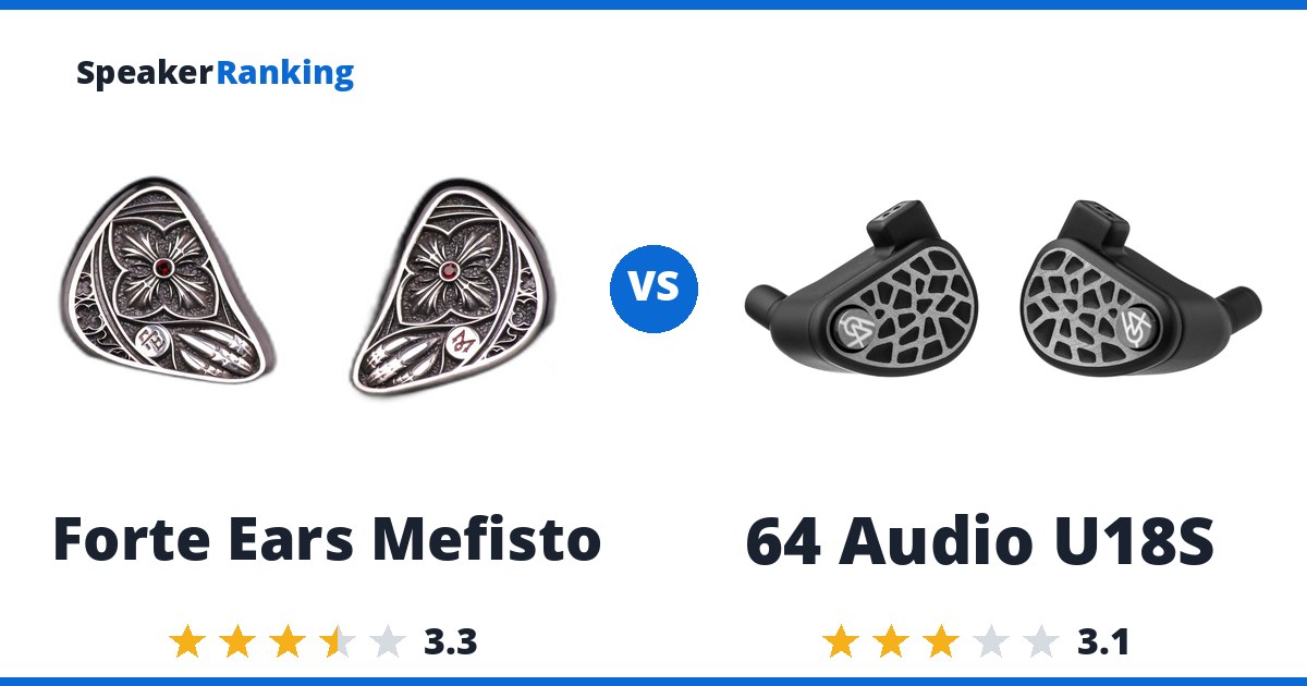 Forte Ears Mefisto vs 64 Audio U18S